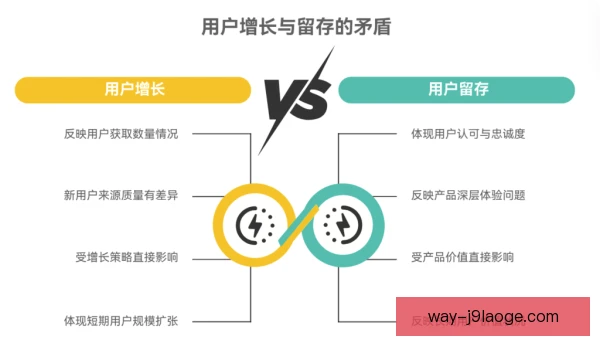 长期伤号数据增长背后，科学恢复训练带来状态回升